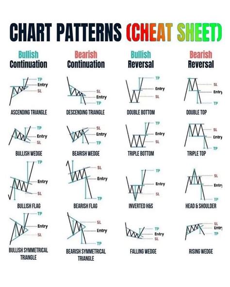 Image result for All Chart Patterns with Candlestick