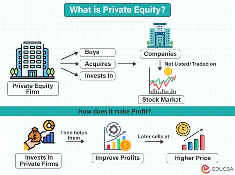 Image result for R Capital Private Equity