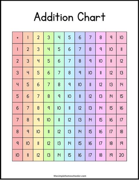 Image result for Addition Chart Printable Download