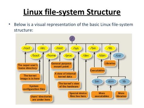 File System Library に対する画像結果