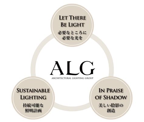 Image result for Open Alg File