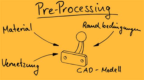 Pre Processing Fea Icon に対する画像結果