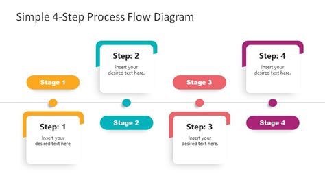 Image result for 2 Step Process Flow Diagram