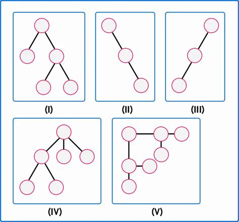 Image result for Tree Structure in OS