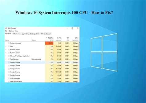 Afbeeldingsresultaten voor System Interrupts CPU