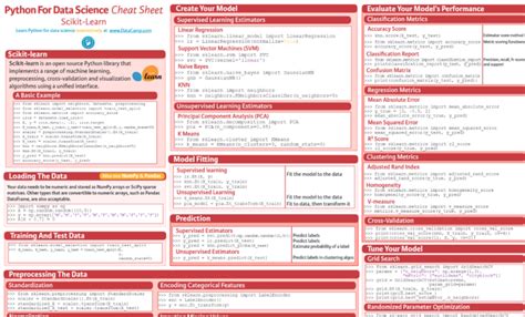 Afbeeldingsresultaten voor Cheat Sheet Python Advanced
