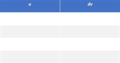 Image result for Tabular Method Graph with Parts