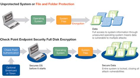 Image result for OS X Disk Encryption