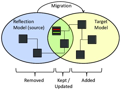 Image result for Source 2 Target File Meaning