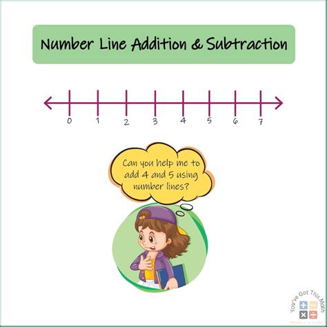 Afbeeldingsresultaten voor Car Number Line Addition