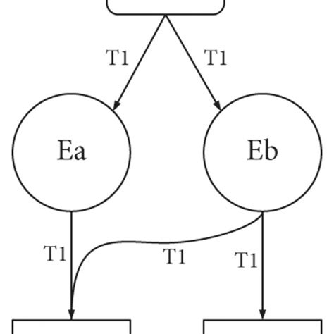 Image result for Event Evolution Graph