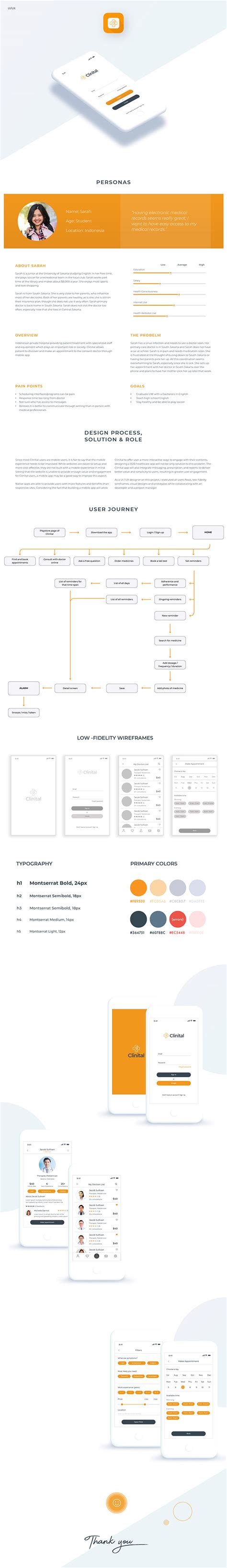 Image result for UI/UX dSign Process
