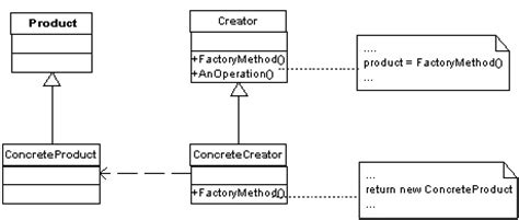 Image result for Python Factory Class Diagram