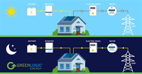 Afbeeldingsresultaten voor What Is a Battery Energy Storage System