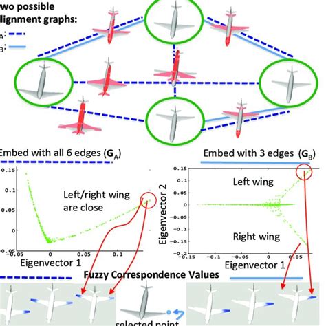 Image result for Messy Alignment Graph