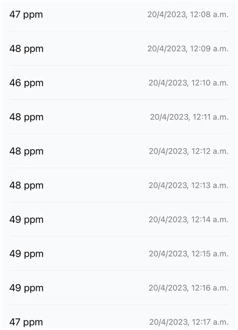 Résultat d’images pour What Is Normal BPM