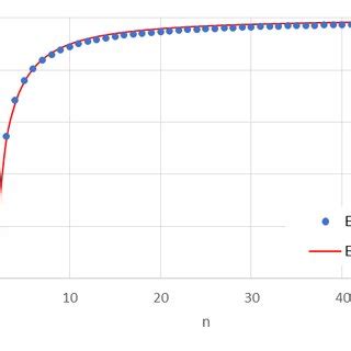 Expected Value Density Function に対する画像結果