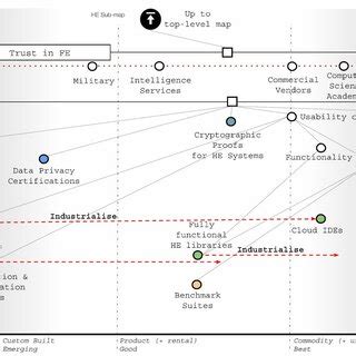 Toradh íomhá ar Homomorphic Encryption Figure