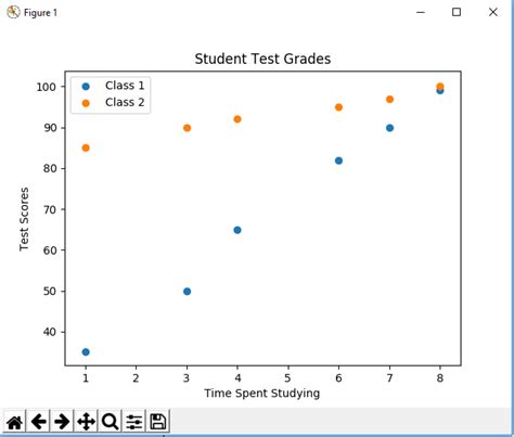 Toradh íomhá ar Spines How Do They Work Matplotlib