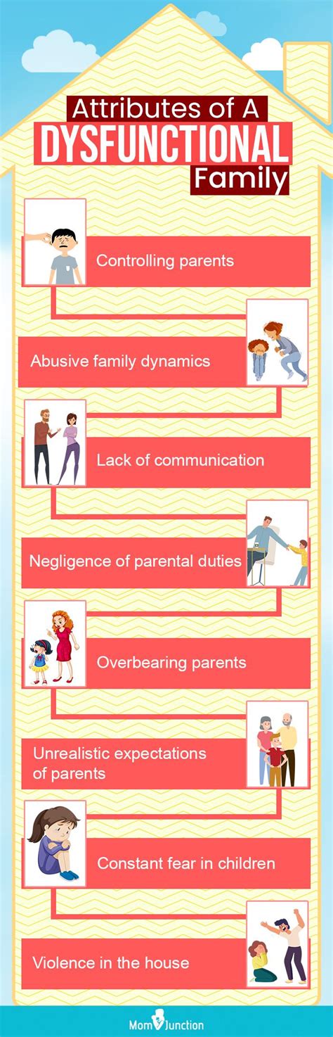 Image result for 4 Types of Family Dysfunction