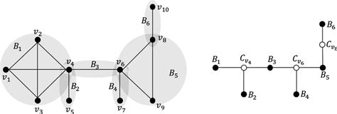 Image result for Block Diagram Tree Graph