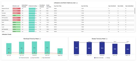 Image result for Workload Balancing Table