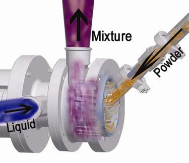 What Is Cavitation in Pump に対する画像結果