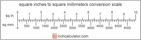 Image result for Square Inch Calculator Table