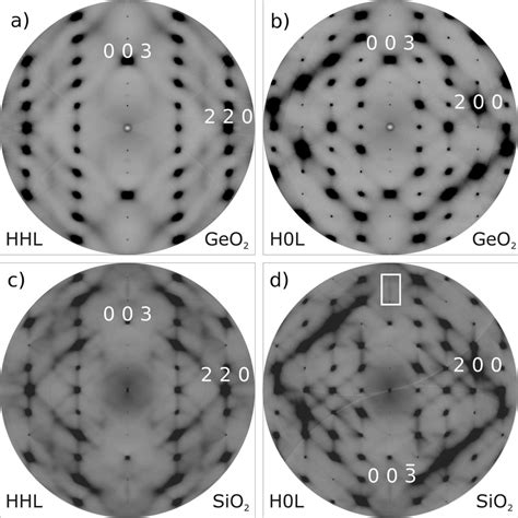 Image result for Perfectly Diffuse Intensity Distribution