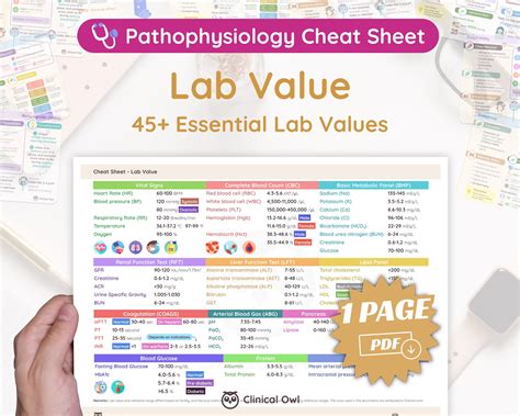 Image result for Lab Values Cheat Sheet