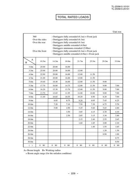 Load Chart PDF に対する画像結果