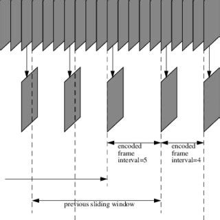 Image result for Frame Rate Controller