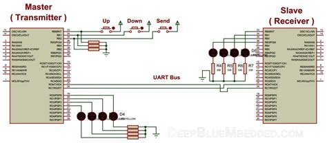 UART Serial に対する画像結果