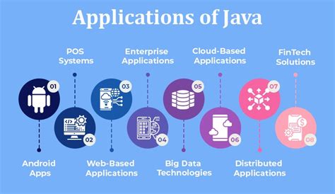 Image result for Applications of Java Programming Language