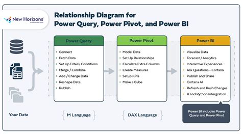 Image result for Power Query Pivot Table