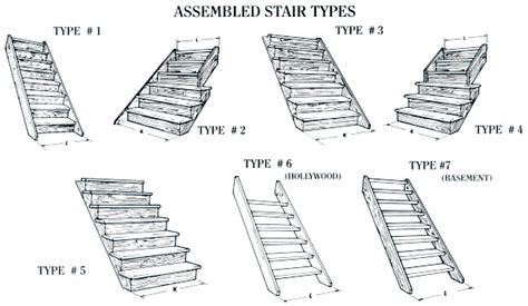 Image result for String Type Steps