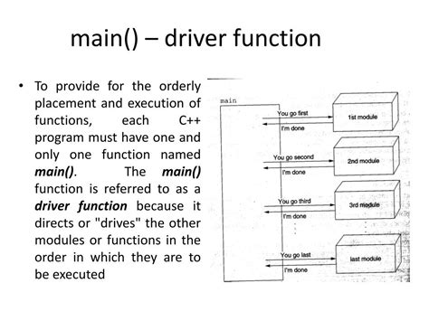 Image result for Driver Function