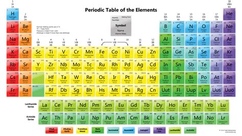 Image result for Expanded Full Periodic Table