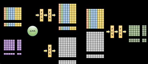 Image result for Computational Graph FCN