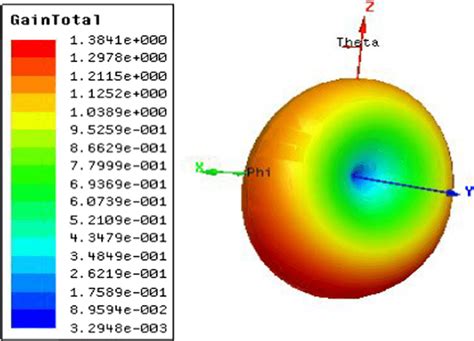 Image result for Matplotlib 3D Polar Plot