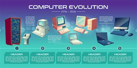 Evolution of Computer Flow Chart に対する画像結果