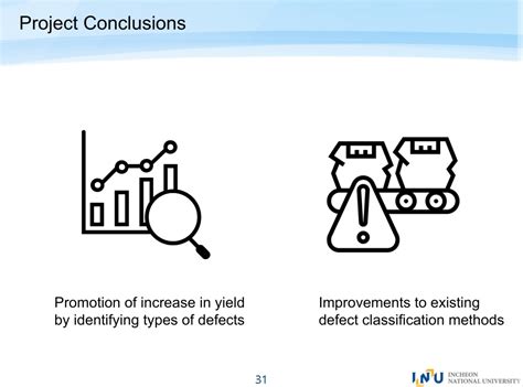 Semiconductor Package Defect Classification に対する画像結果