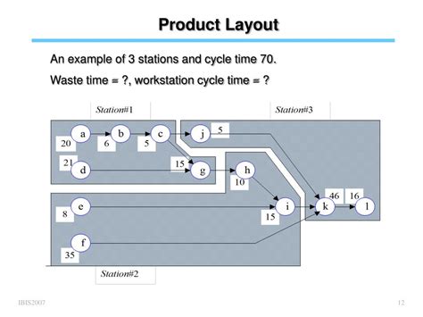 Image result for An Example for Fixed Position Layout