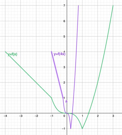 Image result for Horizontal Compression Pre-Cal