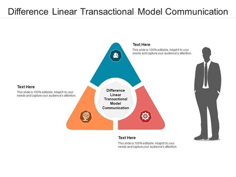 Image result for Linear vs Transactional Communication Model