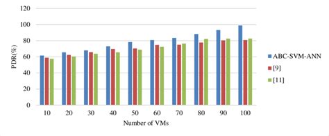 Success Rate Formula に対する画像結果