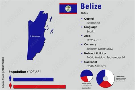 Image result for What Makes Up Belize