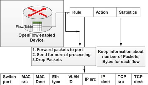 Image result for OpenFlow Switch Icon