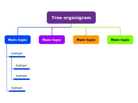Image result for Mind Map Tree Design