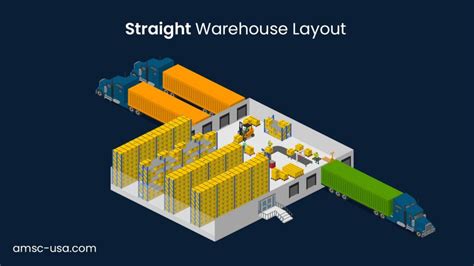 Image result for Distribution Warehouse Layout